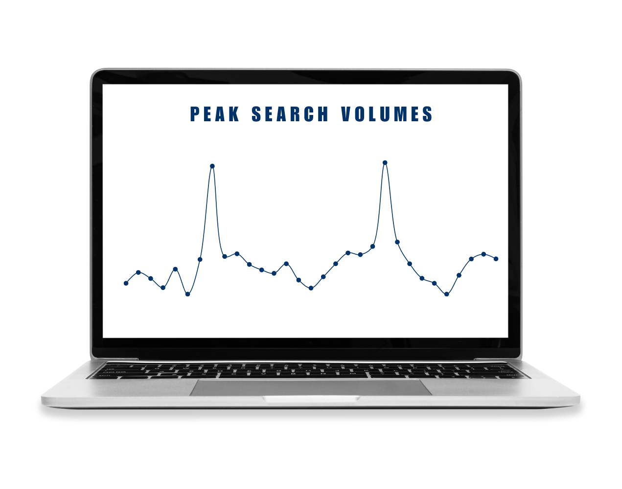 Publish content during peak search volumes